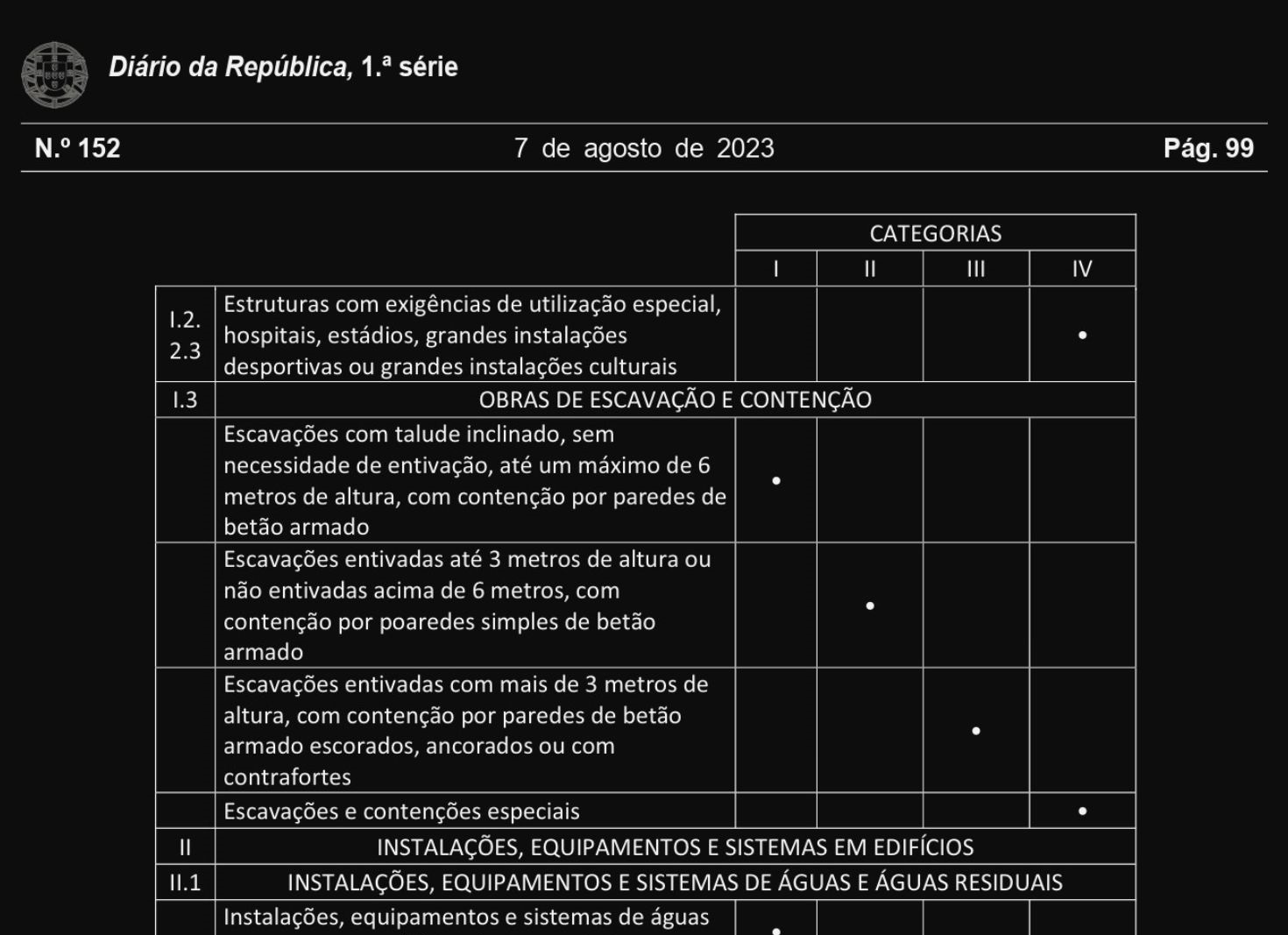 Preços dos projetos