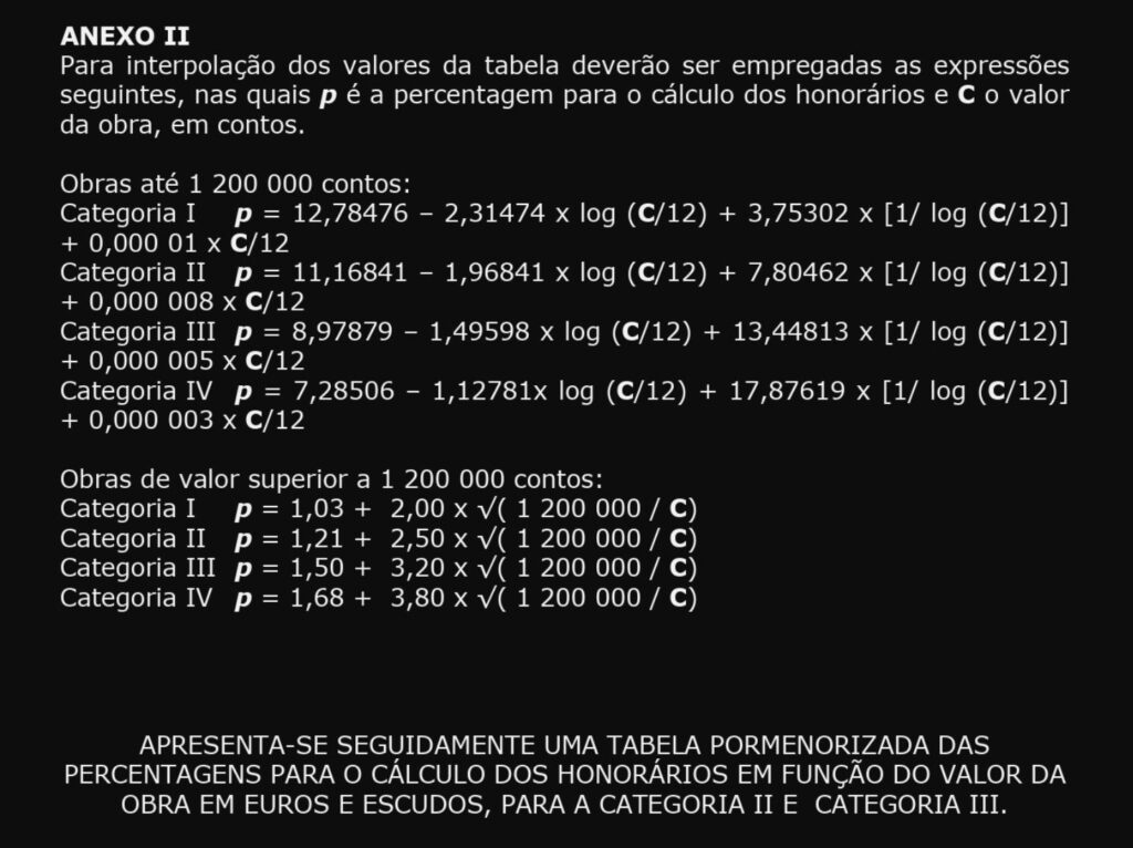 Preços dos projetos